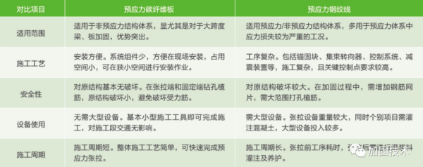 薛城加固公司深度解析桥梁碳纤维板加固技术